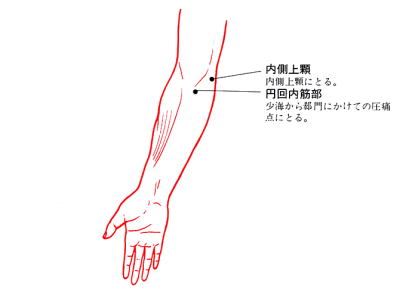 SSPテニス肘治療ポイント