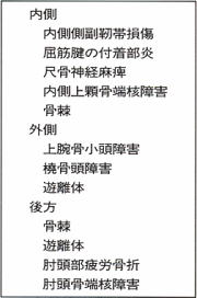 主な野球肘